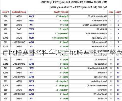 iffhs联赛排名科学吗,iffhs联赛排名完整版