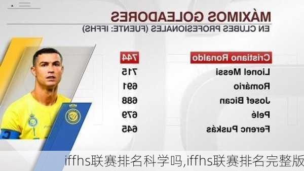 iffhs联赛排名科学吗,iffhs联赛排名完整版