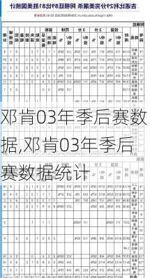 邓肯03年季后赛数据,邓肯03年季后赛数据统计