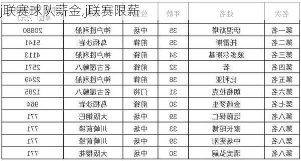 j联赛球队薪金,j联赛限薪