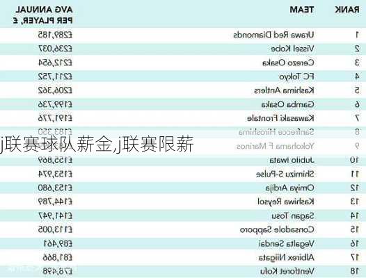 j联赛球队薪金,j联赛限薪