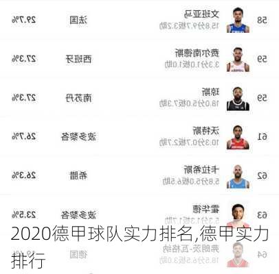 2020德甲球队实力排名,德甲实力排行