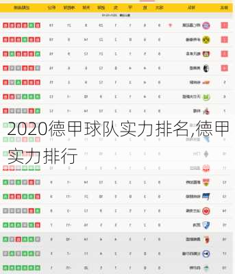 2020德甲球队实力排名,德甲实力排行