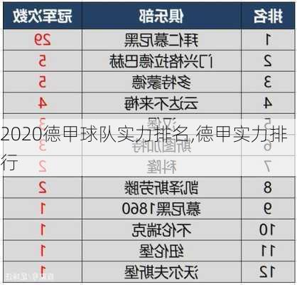 2020德甲球队实力排名,德甲实力排行