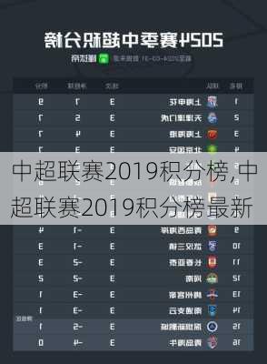 中超联赛2019积分榜,中超联赛2019积分榜最新