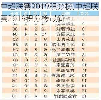 中超联赛2019积分榜,中超联赛2019积分榜最新