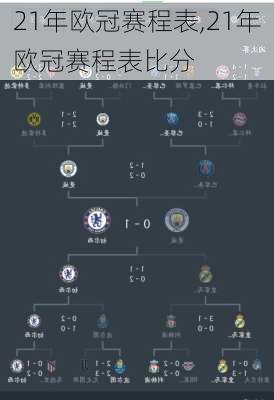 21年欧冠赛程表,21年欧冠赛程表比分