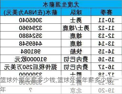 篮球外援年薪多少钱,篮球外援年薪多少钱一年