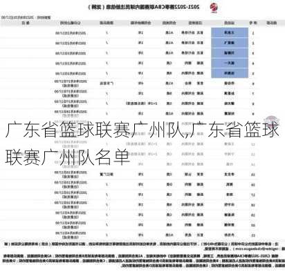 广东省篮球联赛广州队,广东省篮球联赛广州队名单