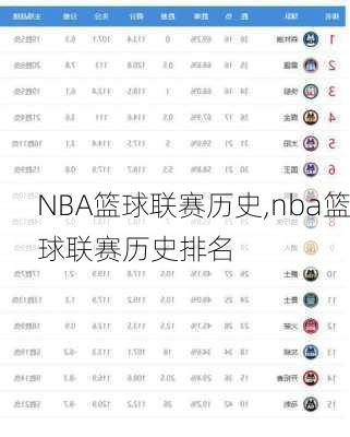 NBA篮球联赛历史,nba篮球联赛历史排名