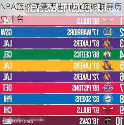 NBA篮球联赛历史,nba篮球联赛历史排名