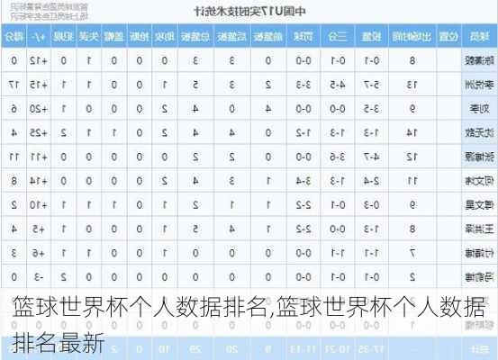 篮球世界杯个人数据排名,篮球世界杯个人数据排名最新