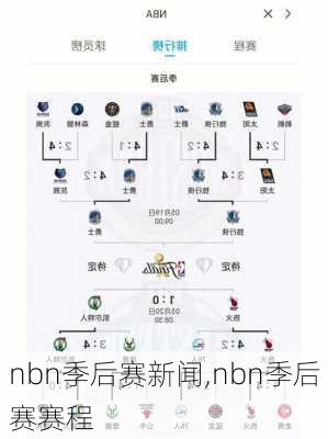 nbn季后赛新闻,nbn季后赛赛程