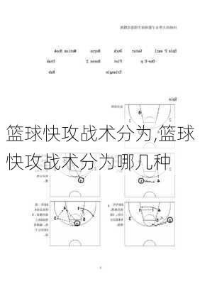 篮球快攻战术分为,篮球快攻战术分为哪几种