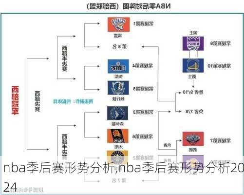 nba季后赛形势分析,nba季后赛形势分析2024