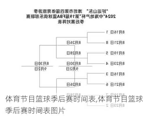 体育节目篮球季后赛时间表,体育节目篮球季后赛时间表图片