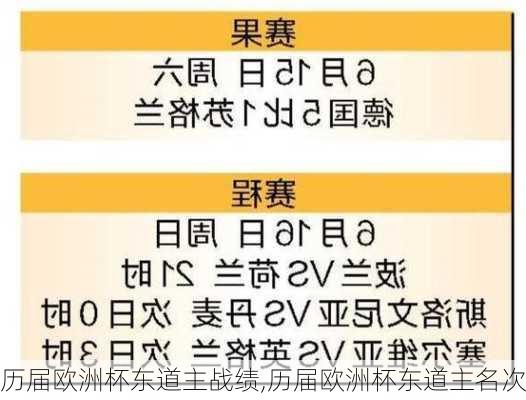 历届欧洲杯东道主战绩,历届欧洲杯东道主名次