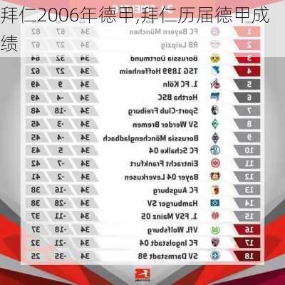 拜仁2006年德甲,拜仁历届德甲成绩