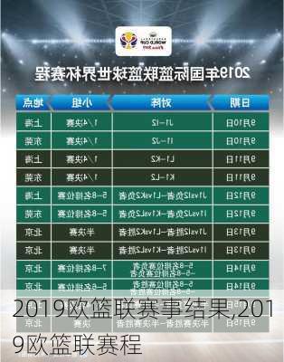 2019欧篮联赛事结果,2019欧篮联赛程