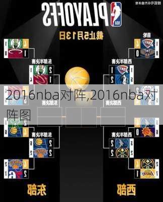 2016nba对阵,2016nba对阵图