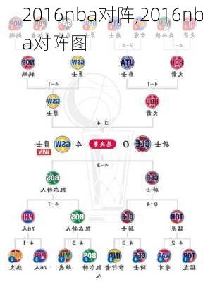 2016nba对阵,2016nba对阵图