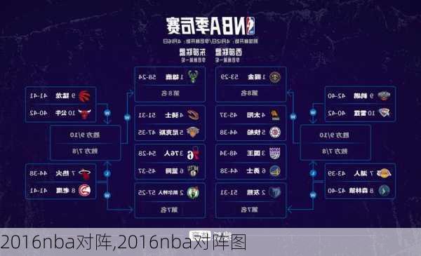 2016nba对阵,2016nba对阵图