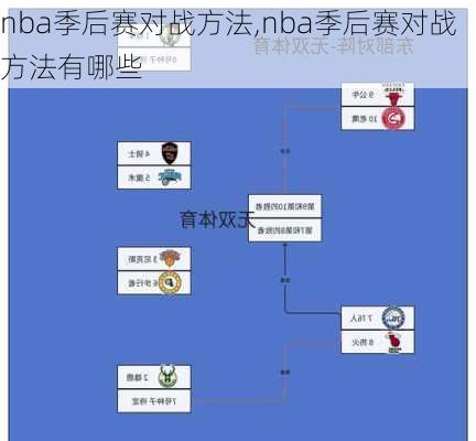 nba季后赛对战方法,nba季后赛对战方法有哪些