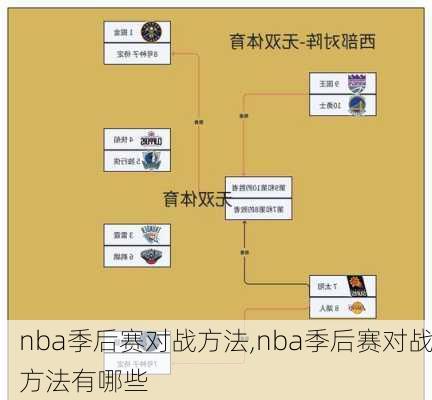 nba季后赛对战方法,nba季后赛对战方法有哪些