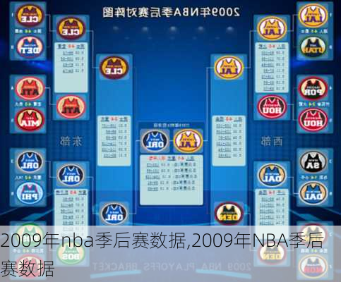 2009年nba季后赛数据,2009年NBA季后赛数据