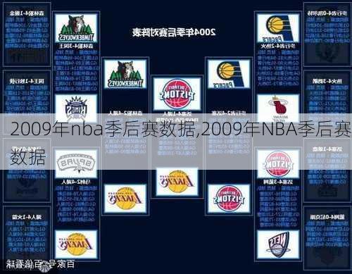 2009年nba季后赛数据,2009年NBA季后赛数据