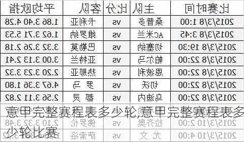 意甲完整赛程表多少轮,意甲完整赛程表多少轮比赛