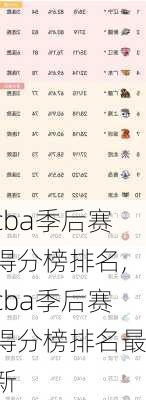 cba季后赛得分榜排名,cba季后赛得分榜排名最新