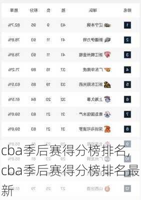 cba季后赛得分榜排名,cba季后赛得分榜排名最新