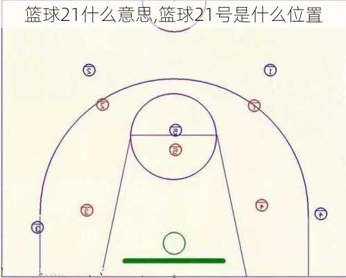 篮球21什么意思,篮球21号是什么位置