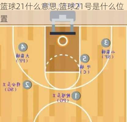 篮球21什么意思,篮球21号是什么位置