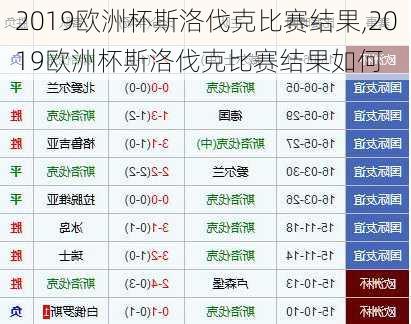 2019欧洲杯斯洛伐克比赛结果,2019欧洲杯斯洛伐克比赛结果如何