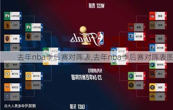 去年nba季后赛对阵表,去年nba季后赛对阵表图