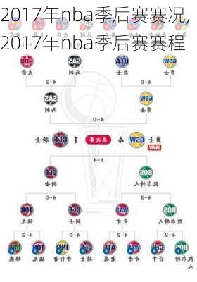 2017年nba季后赛赛况,2017年nba季后赛赛程