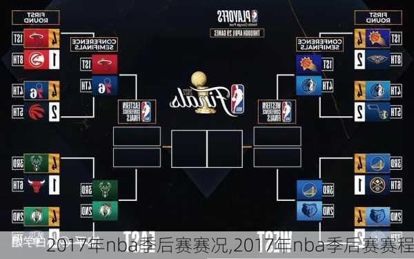 2017年nba季后赛赛况,2017年nba季后赛赛程