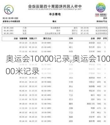 奥运会10000记录,奥运会10000米记录