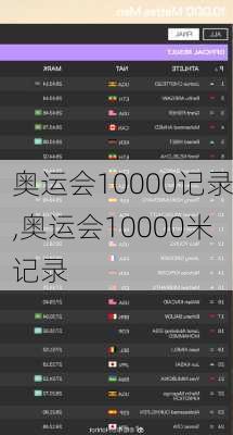 奥运会10000记录,奥运会10000米记录