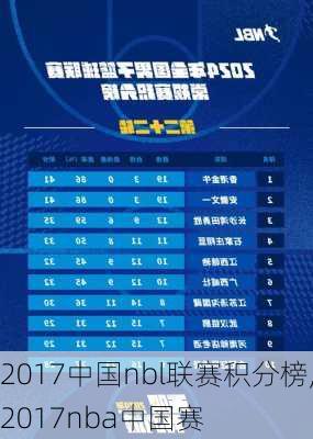 2017中国nbl联赛积分榜,2017nba中国赛