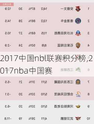 2017中国nbl联赛积分榜,2017nba中国赛