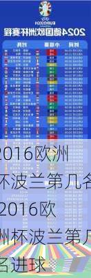 2016欧洲杯波兰第几名,2016欧洲杯波兰第几名进球