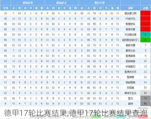 德甲17轮比赛结果,德甲17轮比赛结果查询