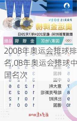 2008年奥运会排球排名,08年奥运会排球中国名次