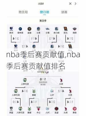 nba季后赛贡献值,nba季后赛贡献值排名