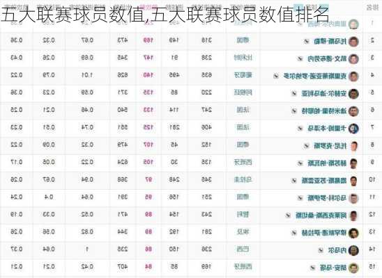 五大联赛球员数值,五大联赛球员数值排名