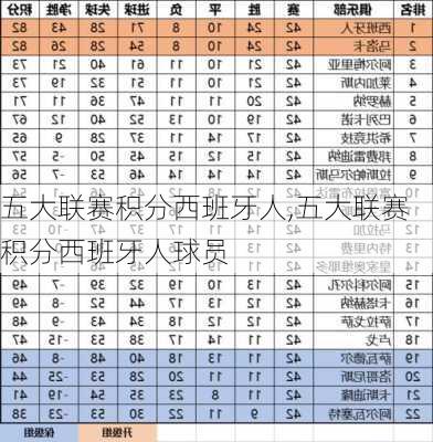 五大联赛积分西班牙人,五大联赛积分西班牙人球员