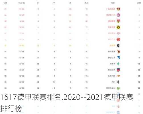 1617德甲联赛排名,2020--2021德甲联赛排行榜